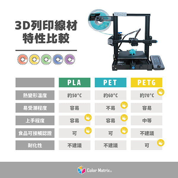 PETG線材(30g裝) - 彩家科技