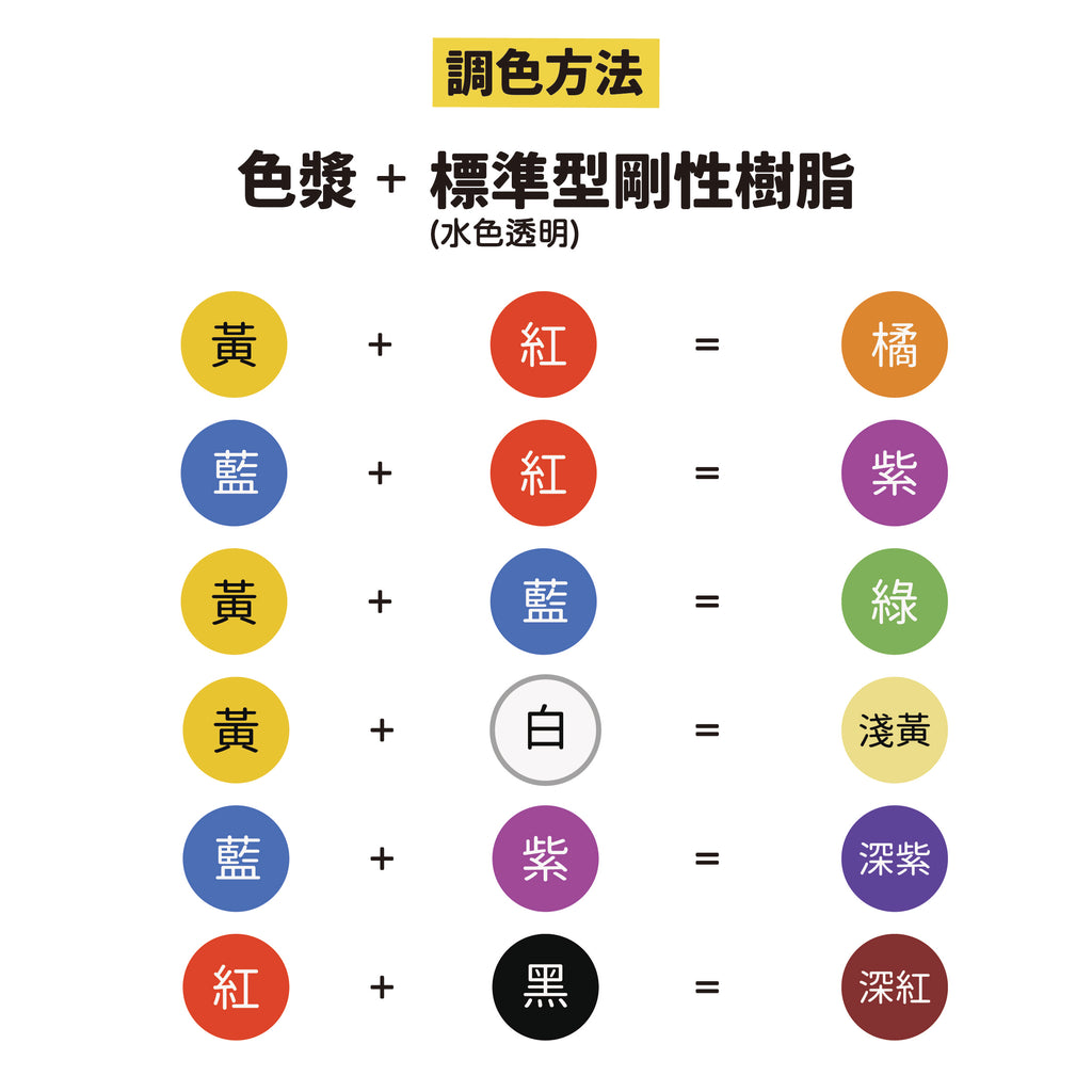 調色濃縮色漿(光固化樹脂專用) - 彩家科技